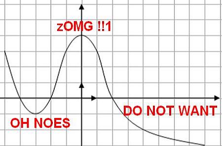 zOMG graphe